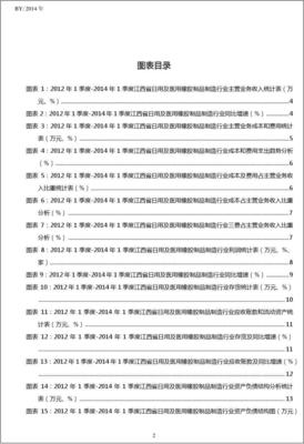 2012-2014年1季度江西省日用及医用橡胶制品制造行业财务指标分析季报